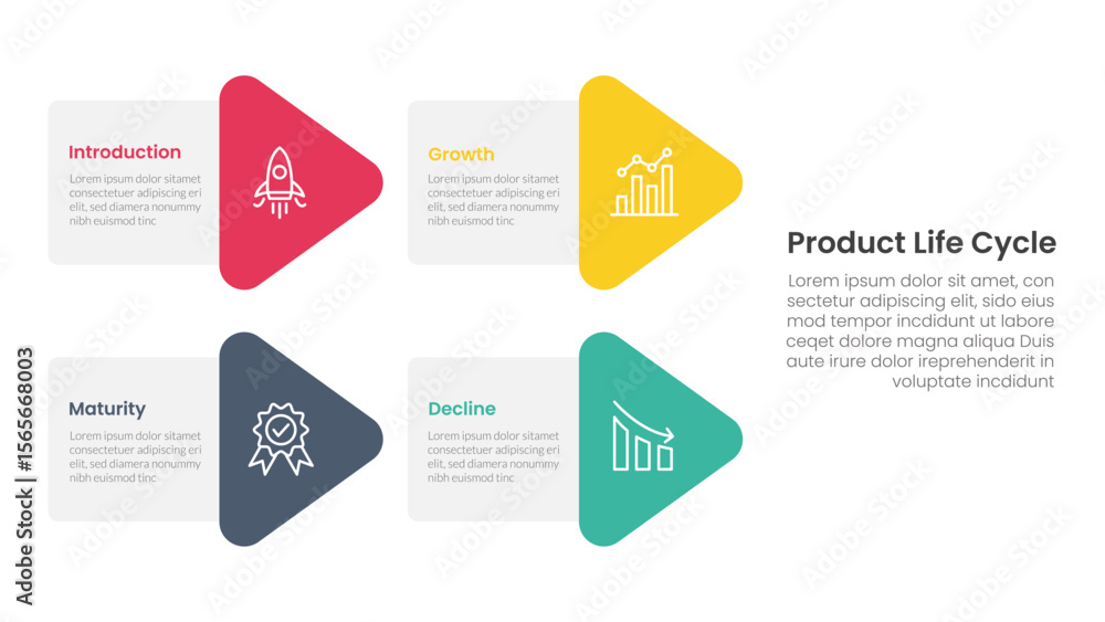 Poster product life cycle stages infographic 4 point stage template with arrow shape combination on left la