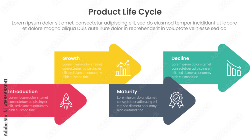 Aufkleber product life cycle stages infographic 4 point stage template with arrow shape combination right dire
