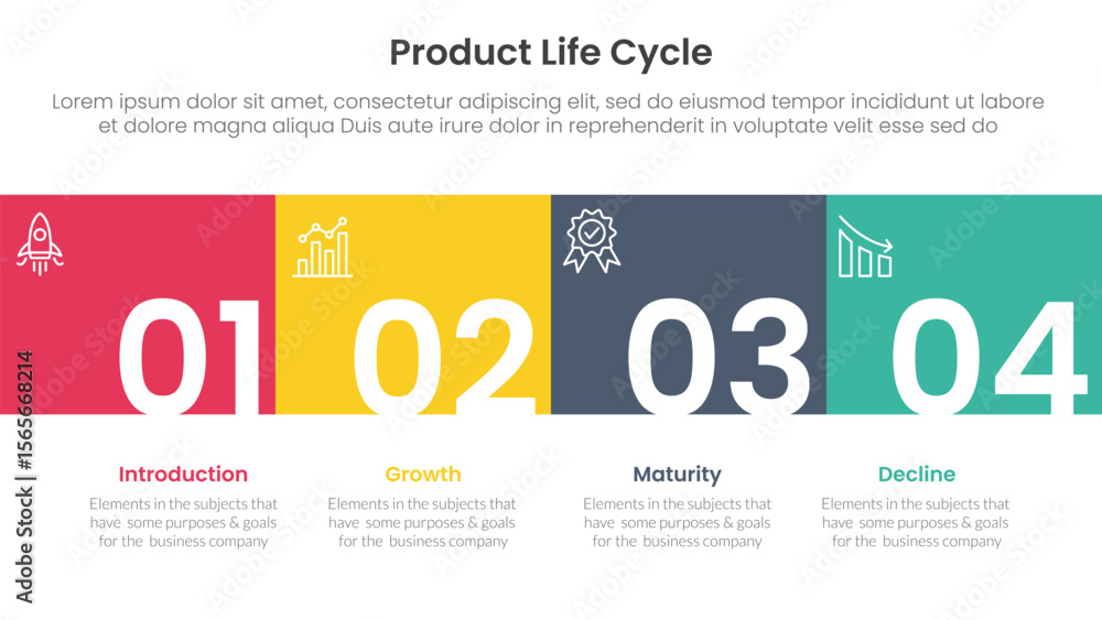 Aufkleber product life cycle stages infographic 4 point stage template with square box full width horizontal a