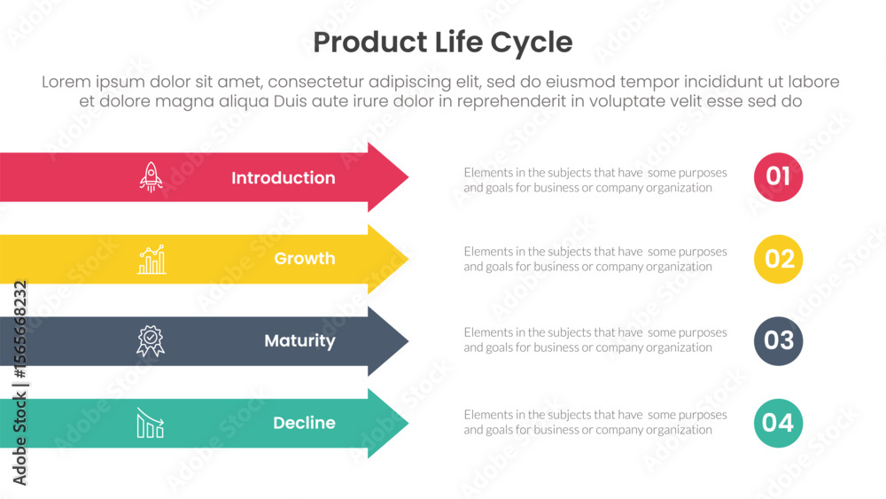Poster product life cycle stages infographic 4 point stage template with rectangle arrow right direction ve