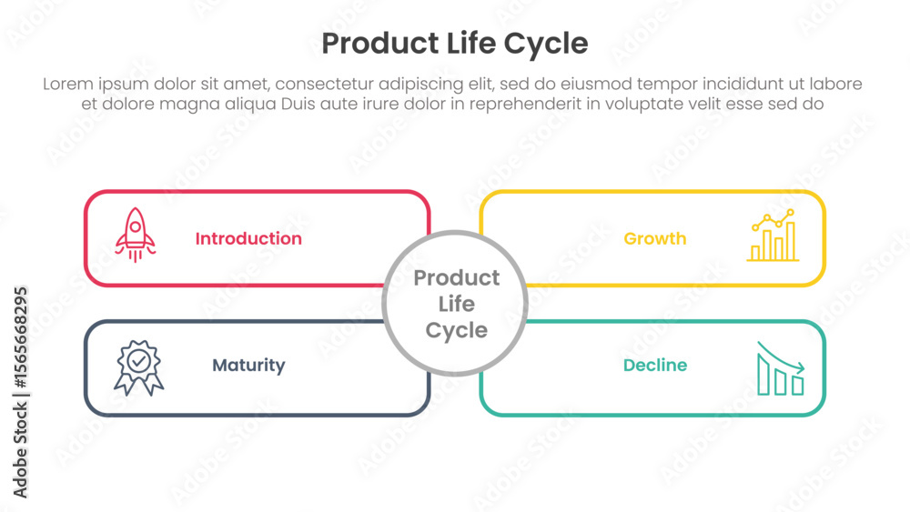 Poster product life cycle stages infographic 4 point stage template with outline rectangle box with big cir