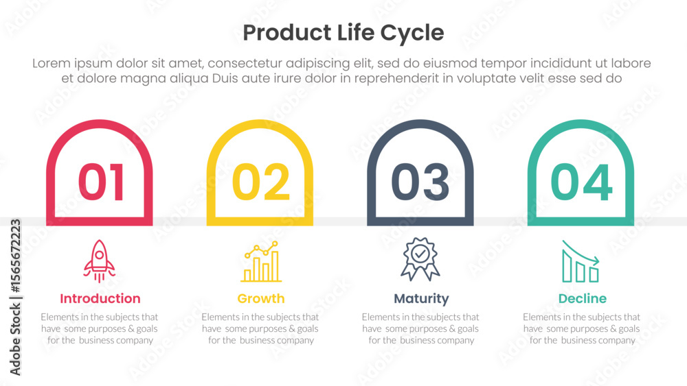 Aufkleber product life cycle stages infographic 4 point stage template with round outline box container horizo