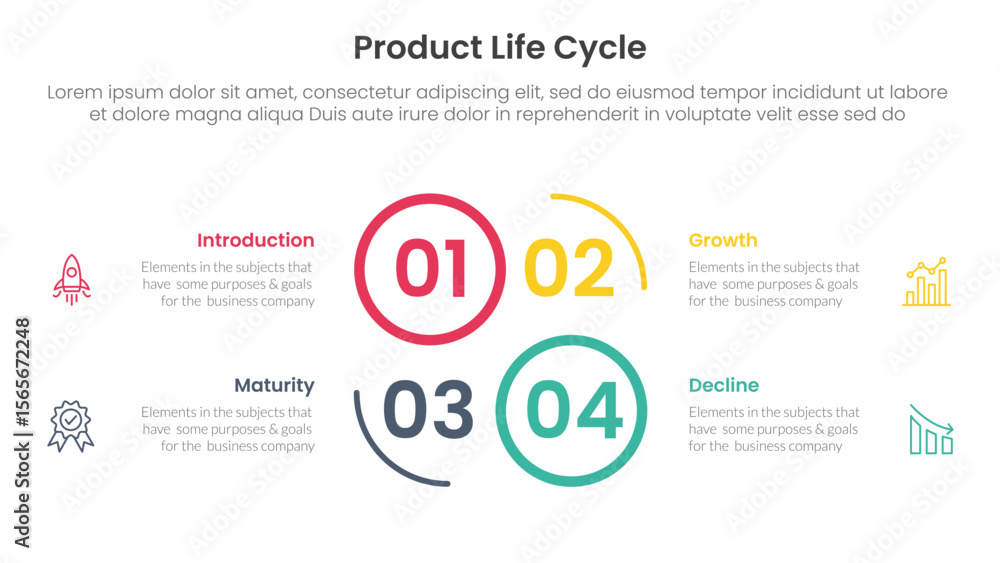Poster product life cycle stages infographic 4 point stage template with creative circle outline cycle circ