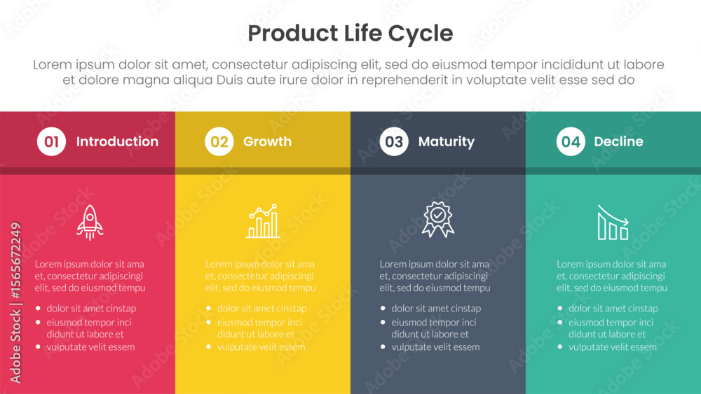 Poster product life cycle stages infographic 4 point stage template with fullpage table box with header for