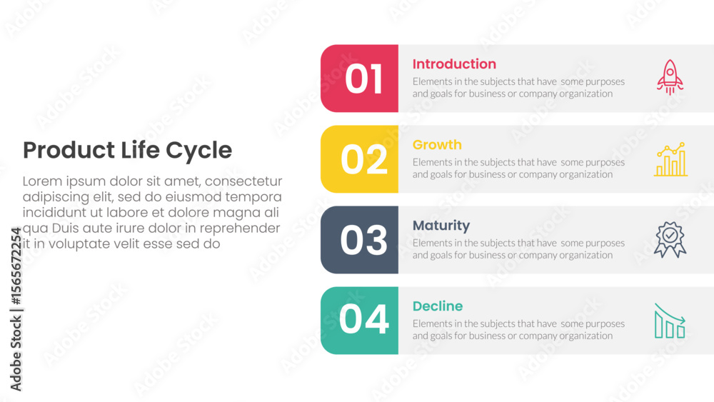 Poster product life cycle stages infographic 4 point stage template with round rectangle box on right layou