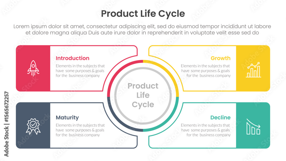 Poster product life cycle stages infographic 4 point stage template with outline circle center and outline 