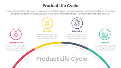 Fototapeta premium product life cycle stages infographic 4 point stage template with half circle bottom with outline point for slide presentation
