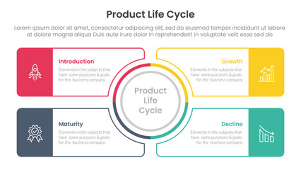 product life cycle stages infographic 4 point stage template with outline circle center and outline rectangle box for slide presentation