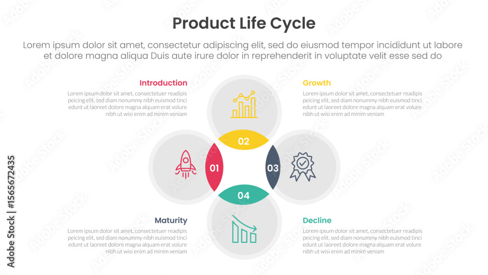 Poster product life cycle stages infographic 4 point stage template with venn diagram blending and circle c