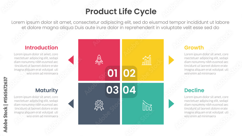Poster product life cycle stages infographic 4 point stage template with matrix structure with block square