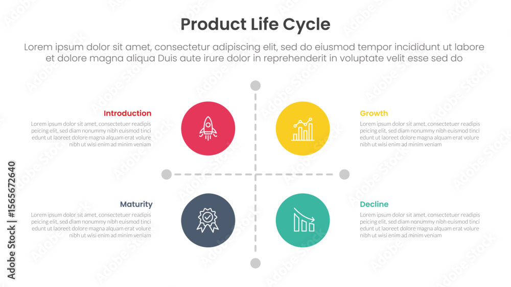 Poster product life cycle stages infographic 4 point stage template with matrix structure with big circle c