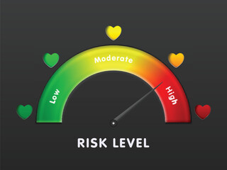 Risk meter