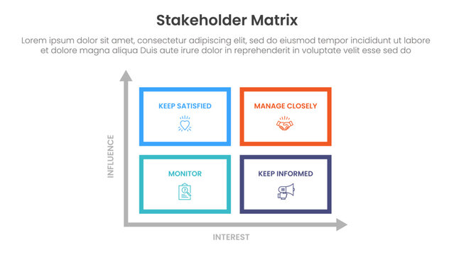 stakeholder matrix analysis infographic template banner with outline box with arrow axis on matrix quadrant for slide presentation