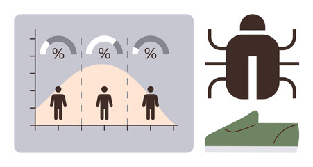 Data graph with percentages and human figures on a bell curve, brown bug icon, and green shoe. Ideal for statistics, data, analytics, bugs, footwear concepts educational visuals. Simple flat