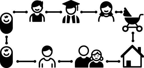 Life stages progression human development family growth