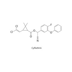Cyfluthrin skeletal structure. Insecticide compound schematic illustration. Simple diagram, chemical formula.