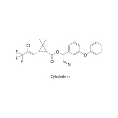 Cyhalothrin skeletal structure. Insecticide compound schematic illustration. Simple diagram, chemical formula.