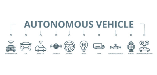 Autonomous Vehicle concept banner with icon of autonomous car, car, smart car, autopilot, steering, smart, truck, autonomous vehicle, robotic, and smart transportation









