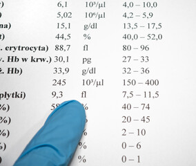 Check medical test results, units and standards on paper
