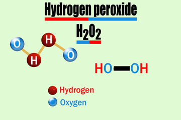 A simple 3D illustration of the hydrogen peroxide (H₂O₂) molecule, showing how its atoms are connected. It’s a colorless liquid that breaks down into water and oxygen.