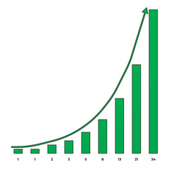 Green Fibonacci bar chart with exponential growth curve and arrow. Ideal for trading, technical analysis, stock market, crypto, finance, and mathematical visuals.