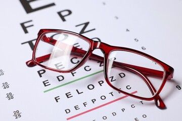 Glasses on vision test chart as background, closeup