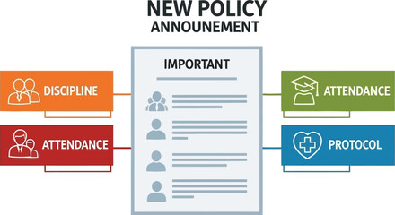 New company policy announcement regarding attendance discipline and protocol