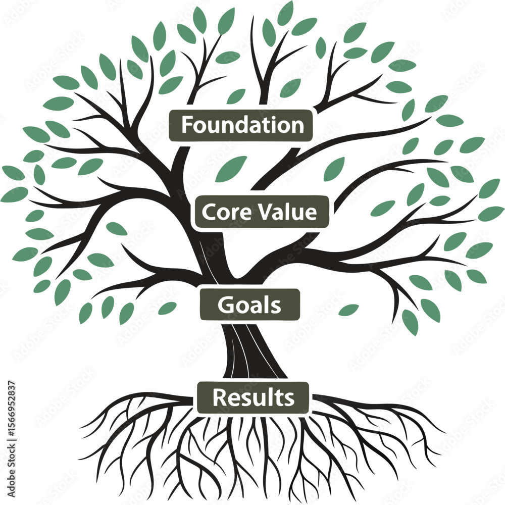 Poster infographic tree diagram a detailed vector illustration of a tree segmented and labeled for educatio