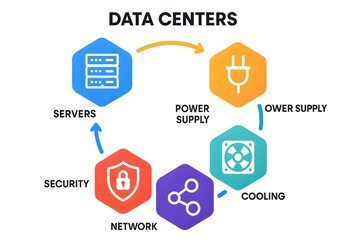 Data Centers Infographic for Enterprise Computing and Digital Infrastructure Solutions