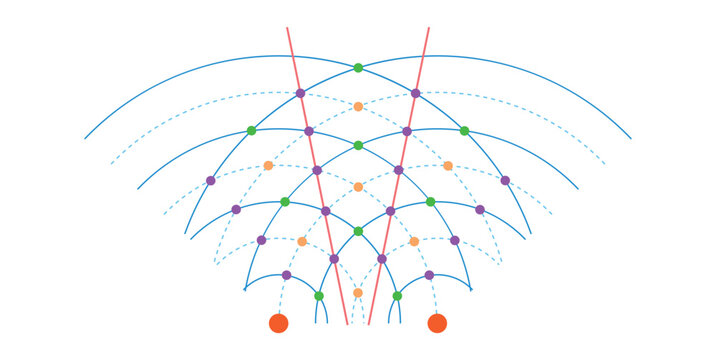 Two Source Interference in Physics. Interference of Water Waves.