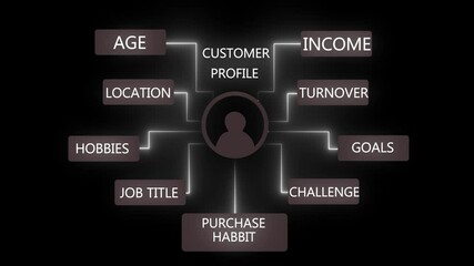 Neon perspective diagram illustrating a customer profile with interconnected attributes like age, income, hobbies, goals, and challenges