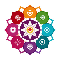 Chakra Set with Nine Symbolic Mandalas and Sanskrit Details