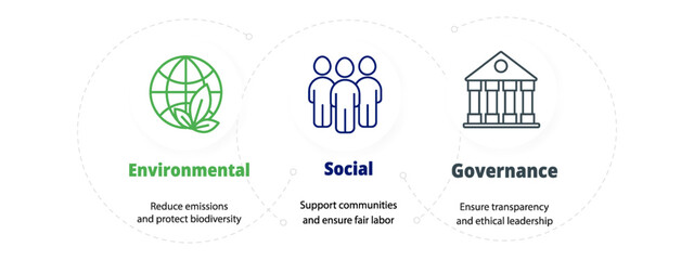 ESG symbol set with infographic layout for business growth and investment report. Environmental and social criteria in a clean and modern template.