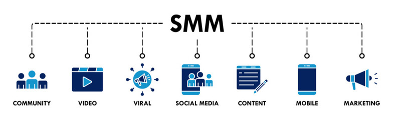 SMM banner web icon vector illustration concept of social media marketing with icon of community, video, viral, social media, content, mobile and marketing icons