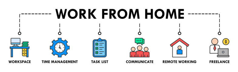Work from home banner web icon vector illustration concept of wfh with icon of workspace, time management, task list, communicate, remote working and freelance