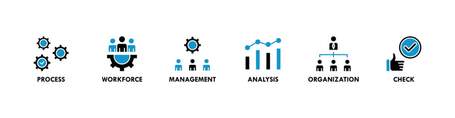 Total quality management banner web icon vector illustration concept with icon of process, workforce, management, analysis, organization and check