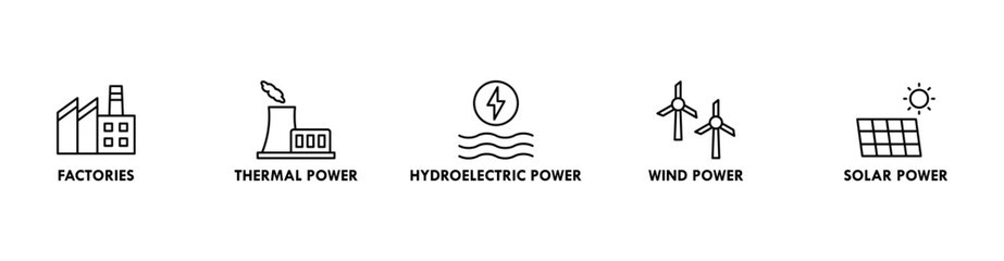 Smart grid banner web icon vector illustration concept with icon of factories, thermal power, hydroelectric power, wind power and solar power