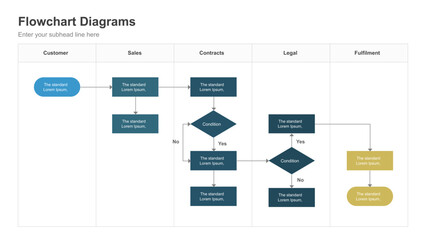 Flowchart Diagram Visualizing a Process