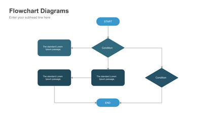 Flowchart Diagram Visualizing a Process