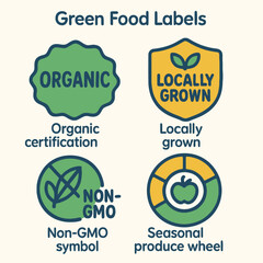 Four green food labels: organic certification, locally grown, non-GMO, and seasonal produce wheel.