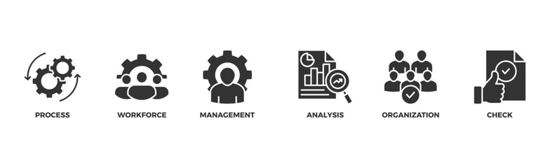 Total quality management banner web icon vector illustration concept with icon of process, workforce, management, analysis, organization and check