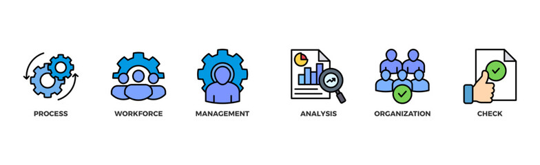 Total quality management banner web icon vector illustration concept with icon of process, workforce, management, analysis, organization and check