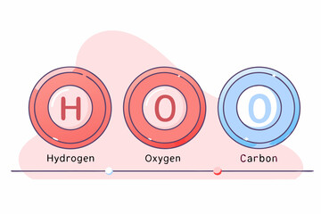 illustrate-a-few-highlighted-periodic-table-elemen
