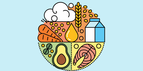 Healthy food groups illustration: fats, vegetables, grains, protein, dairy.