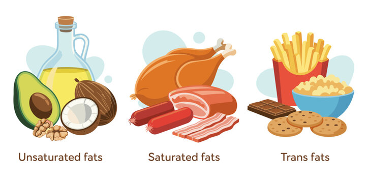Unsaturated fats, saturated fats, and trans fats food illustration