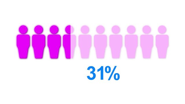 80% Percent of the People, A Visual Representation.80 people using symbolic human figures, emphasizing statistics or inequality through color contrast between one white and nine red figures.
