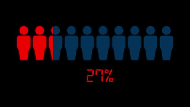 70% percent people infographic, forty three percentage chart statistics diagram.