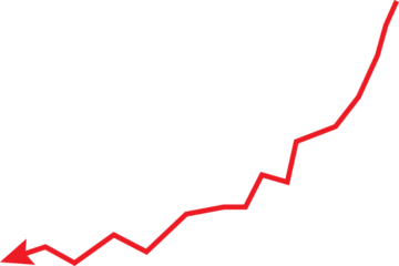 Red line graph showing upward trend with sharp increases and a leftward arrow