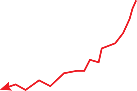 Red line graph showing upward trend with sharp increases and a leftward arrow