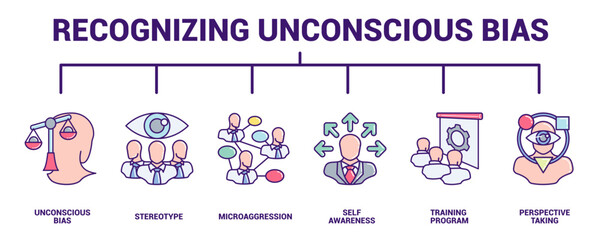 Recognizing Unconscious Bias